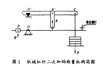 自動(dòng)定量包裝秤二次加碼稱量機(jī)構(gòu)簡(jiǎn)圖