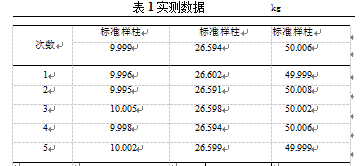 稱重傳感器實(shí)測數(shù)據(jù)圖