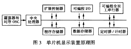 單片機(jī)顯示裝置原理圖