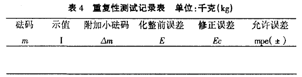 重復(fù)性測試記錄表