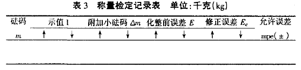 稱量檢定結(jié)果記錄表