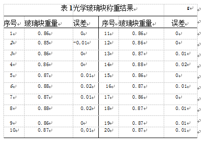 光學(xué)玻璃稱重結(jié)果表