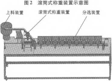 滾筒式稱重裝置示意圖