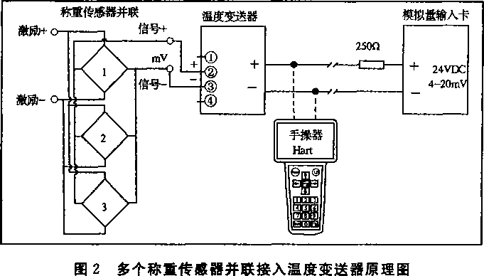 多個稱重傳感器并聯(lián)接入溫度變送器原理圖