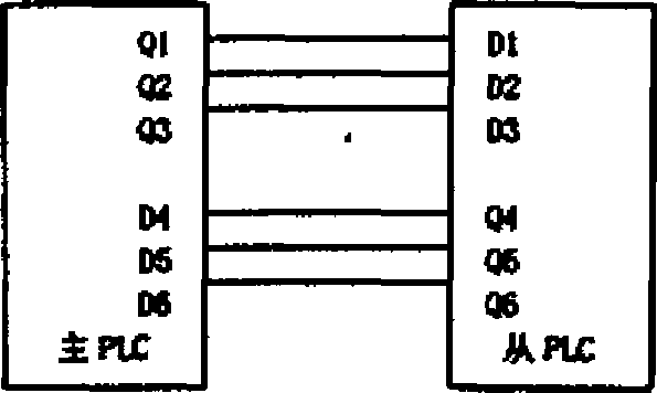 配料控制系統(tǒng)硬件結(jié)構(gòu)圖