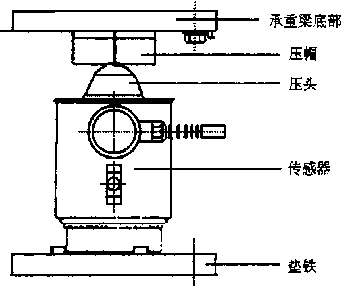 傳感器安裝結(jié)構(gòu)示意圖