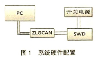 系統(tǒng)硬件配置圖