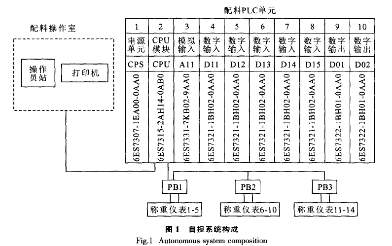 自控系統(tǒng)構成圖