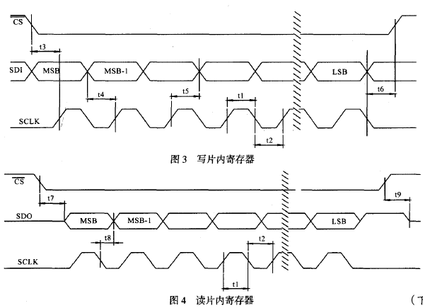 讀/寫片內(nèi)寄存器其時(shí)序電路圖