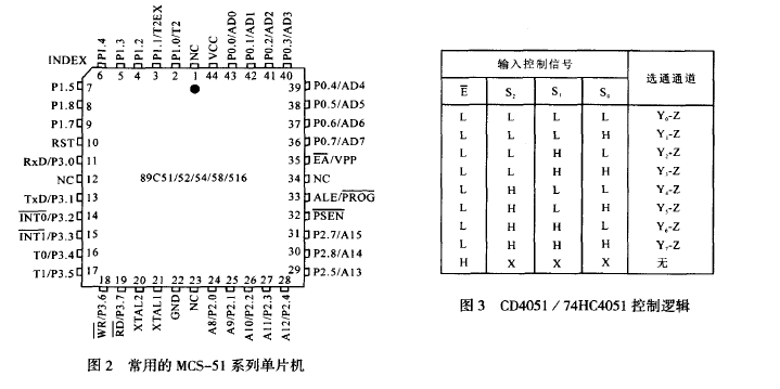 常用系列單片機和控制邏輯圖