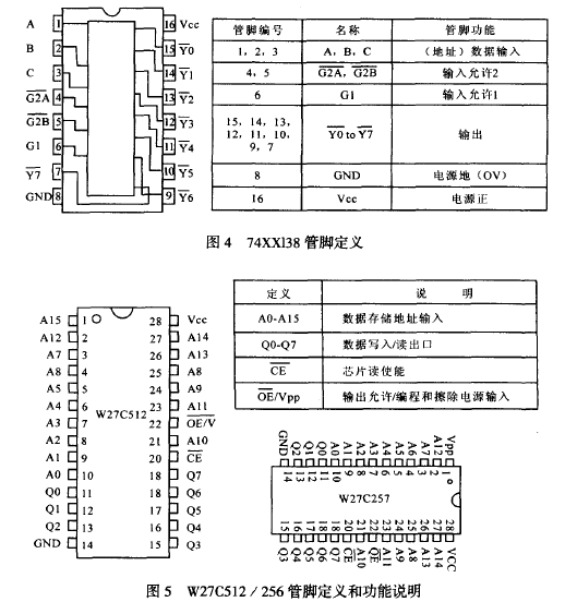 管家定義和功能說明圖