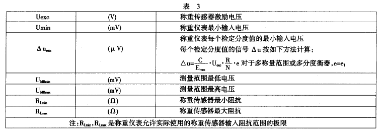 稱重儀表相關(guān)參數(shù)精確度級(jí)別表