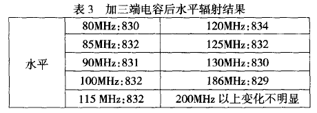 儀表盤水準(zhǔn)輻射源試驗(yàn)結(jié)果表