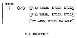 凈重?cái)?shù)據(jù)的提取和轉(zhuǎn)換程序圖