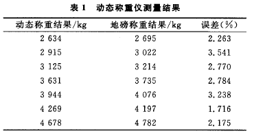 動(dòng)態(tài)性稱重儀對原材料凈重的精確測量結(jié)果表