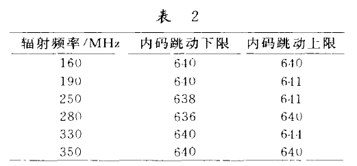 稱重儀表實(shí)際效果數(shù)據(jù)表