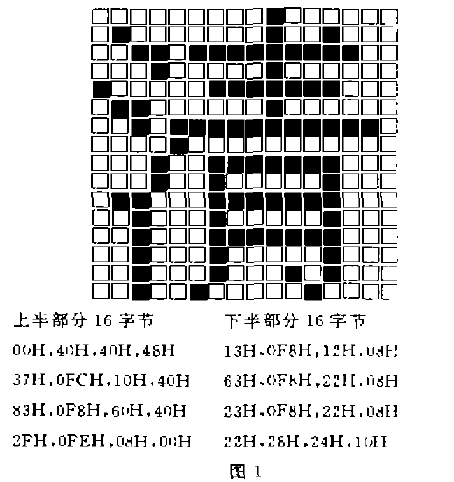 液晶點(diǎn)陣顯示器的漢字庫(kù)格式圖