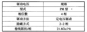 步進電機規(guī)格表