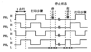 步進電機時序圖