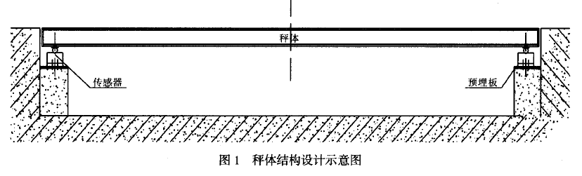 秤體結(jié)構(gòu)設(shè)計示意圖