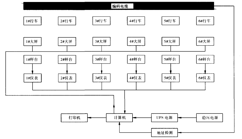 配料秤系統(tǒng)結(jié)構(gòu)圖