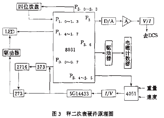 秤二次表硬件原理圖