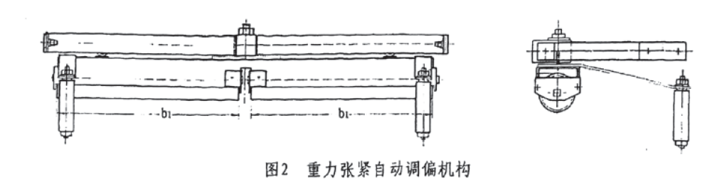 重力張緊自動(dòng)調(diào)偏機(jī)構(gòu)圖