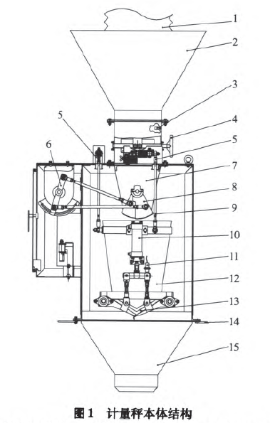 計(jì)量秤的本體結(jié)構(gòu)圖