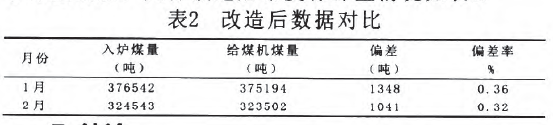 電子皮帶稱改造后數(shù)據(jù)對(duì)比表