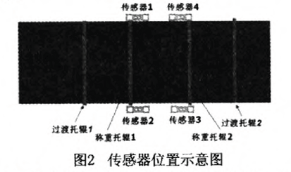 傳感器位置示意圖