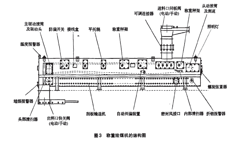 稱(chēng)重給煤機(jī)結(jié)構(gòu)圖