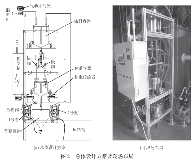 總體設(shè)計方案及現(xiàn)場布局圖