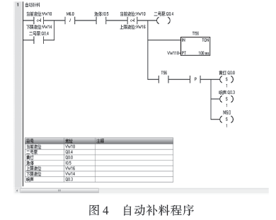 自動補料程序圖