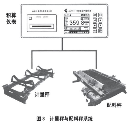 計(jì)量稱與配料秤系統(tǒng)圖