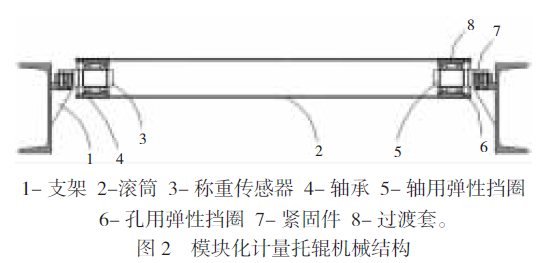 模塊化計(jì)量托輥結(jié)構(gòu)圖