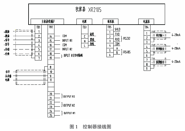 控制器接線圖