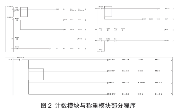 自動包裝機(jī)部分程序圖