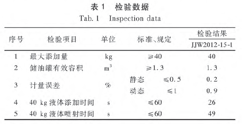 可編程控制器檢驗(yàn)數(shù)據(jù)圖