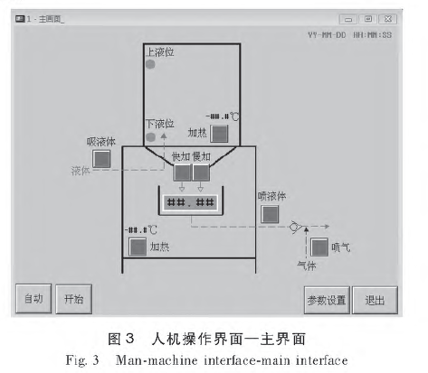 觸摸屏人機(jī)主界面圖