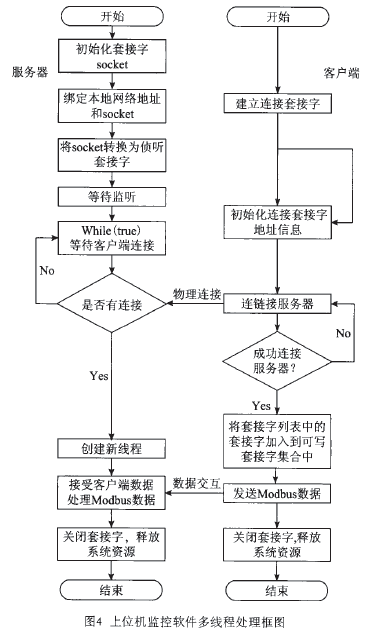 電子皮帶秤上機(jī)位處理框圖