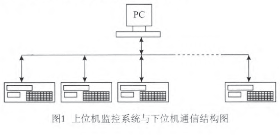 電子皮帶秤上機(jī)位與下機(jī)位結(jié)構(gòu)圖