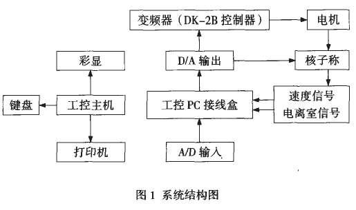 配料控制系統(tǒng)結(jié)構(gòu)圖