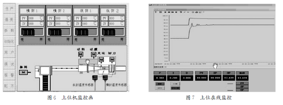 包裝機(jī)上位機(jī)監(jiān)控圖和上位在線監(jiān)控圖