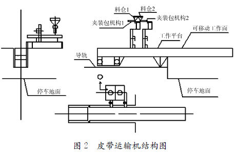 皮帶輸送機(jī)結(jié)構(gòu)圖