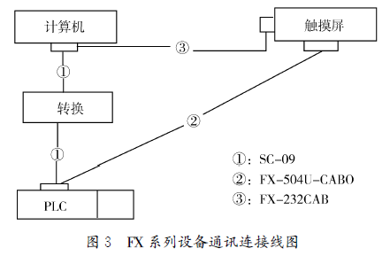 包裝機(jī)設(shè)備通訊連接線圖