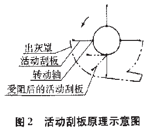 包裝機活動刮板原理示意圖