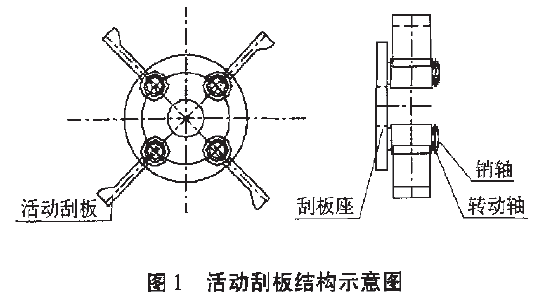 包裝機活動刮板結構示意圖