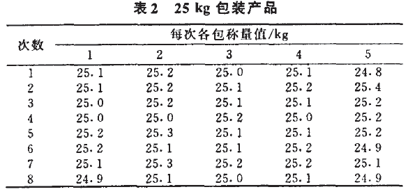 自動包裝機(jī)包裝產(chǎn)品圖