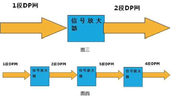 修改后程序硬件打包機(jī)慢進(jìn)過(guò)程圖