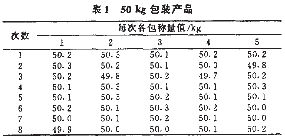 自動包裝機(jī)包裝產(chǎn)品圖